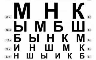 Смерть в твоих глазах: состояние сетчатки как индикатор продолжительности жизни человека