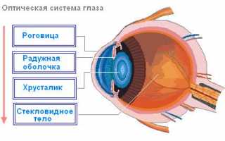 Обыкновенное чудо: Стиви Уандер и его внутреннее зрение