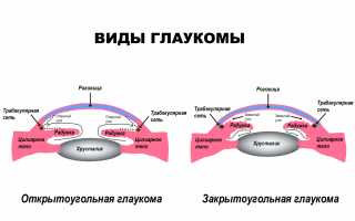 Методы исследования роговицы: микроскопия, кератография и другие