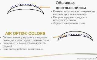 Совместимы ли силикон-гидрогелевые контактные линзы со средствами по уходу?